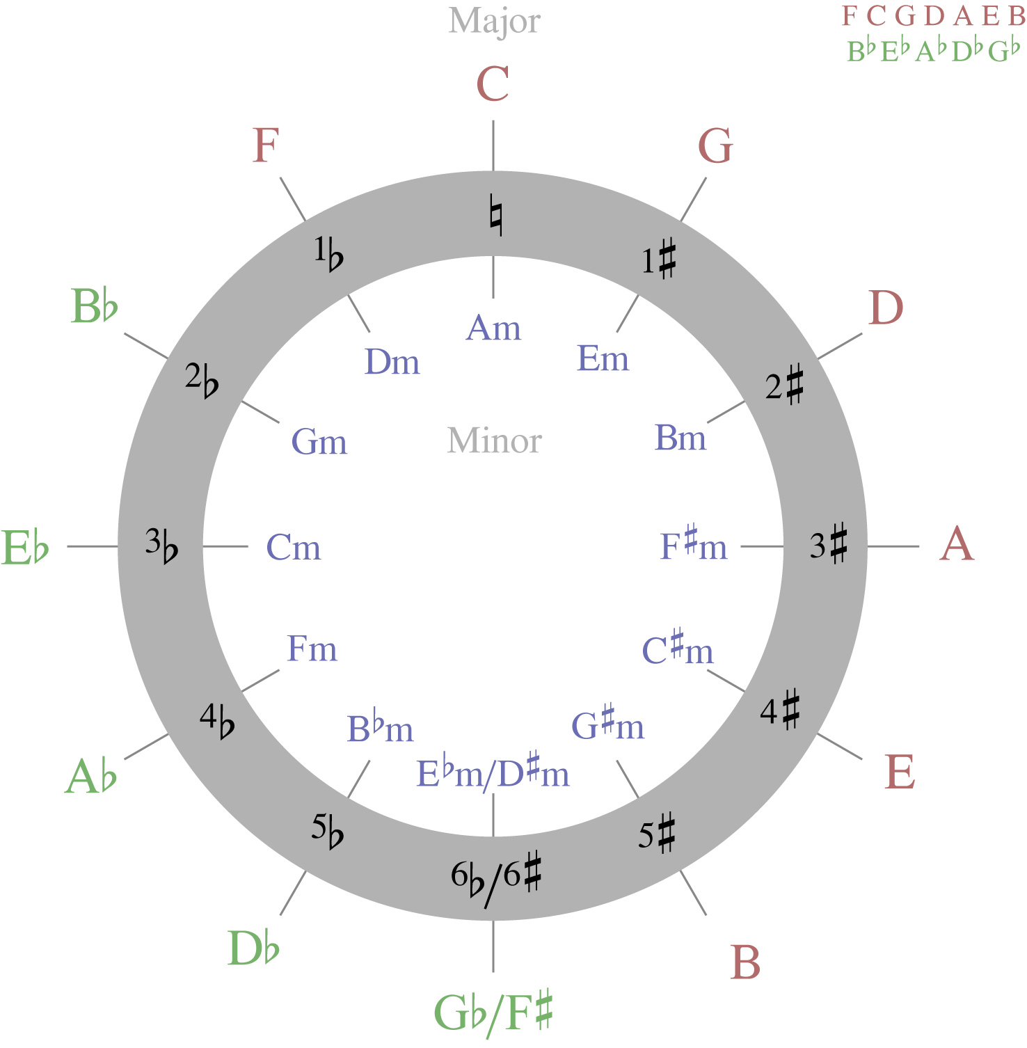 Circle_of_fifths.png