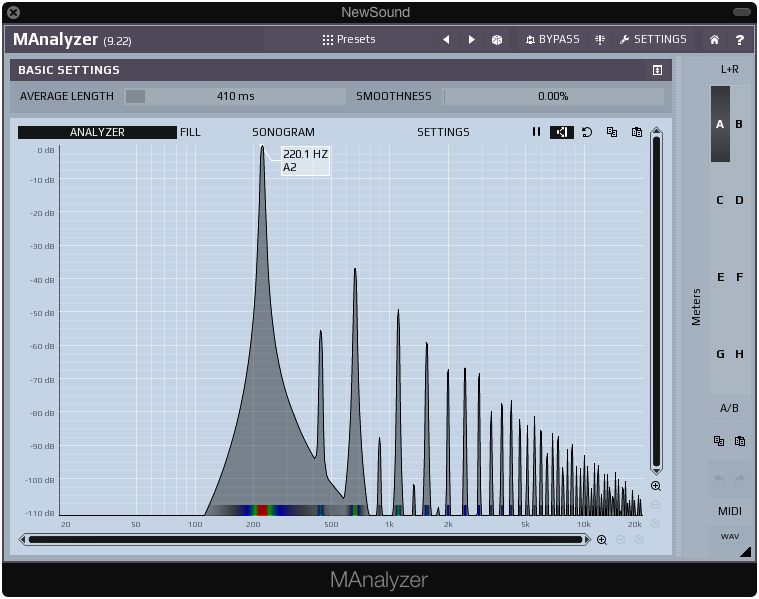 Molot Alpha frequency analysis