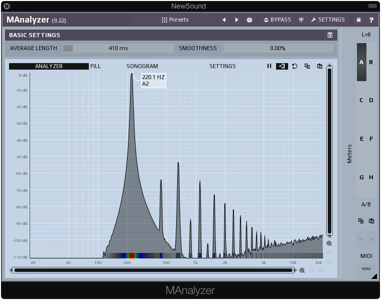 NLS-Channel frequency analysis