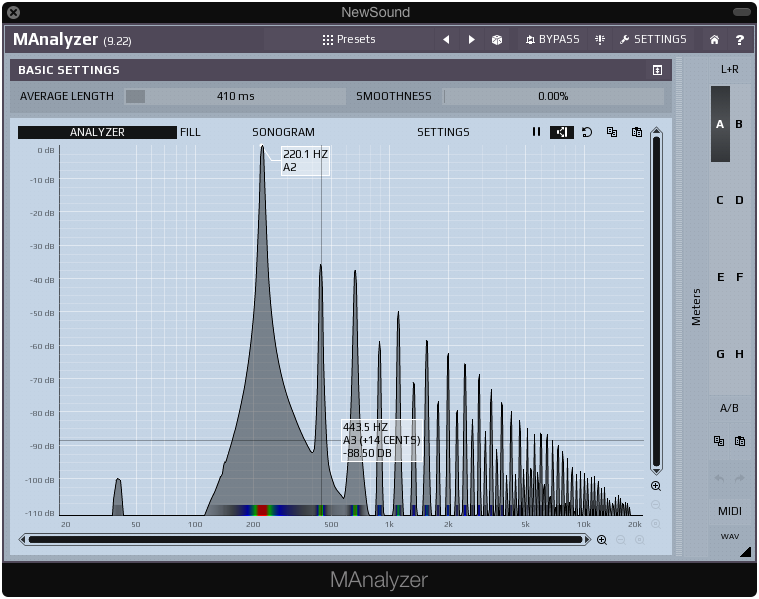 PuigChild frequency analysis