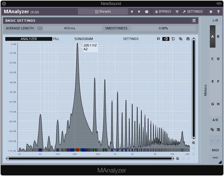 PuigChild frequency analysis