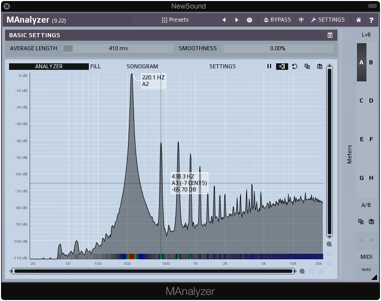 SGA1566 frequency analysis