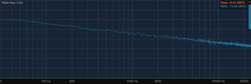 LameEncoderFrequencyTest_PCM.png