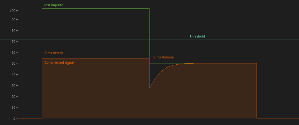 compressor-test-signals-01.png