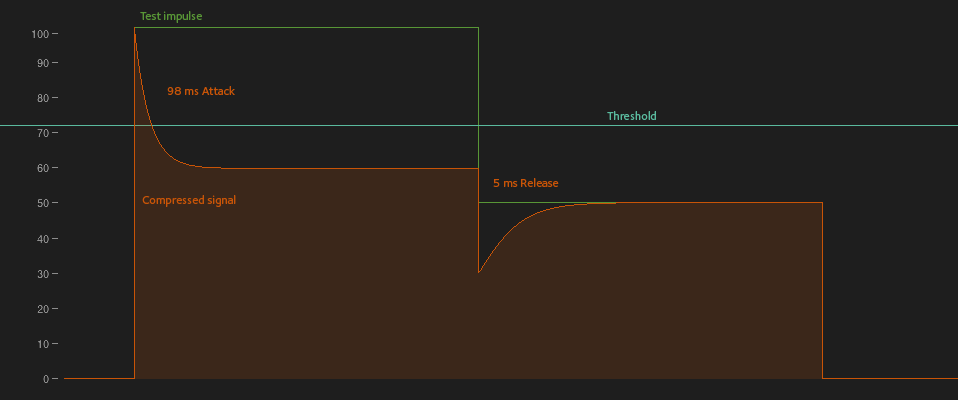 compressor-test-signals-02.png