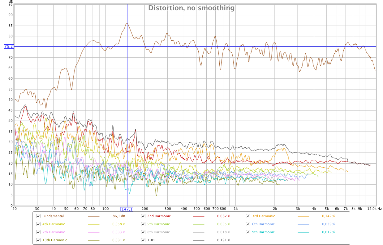 eq-profile-distortion.png