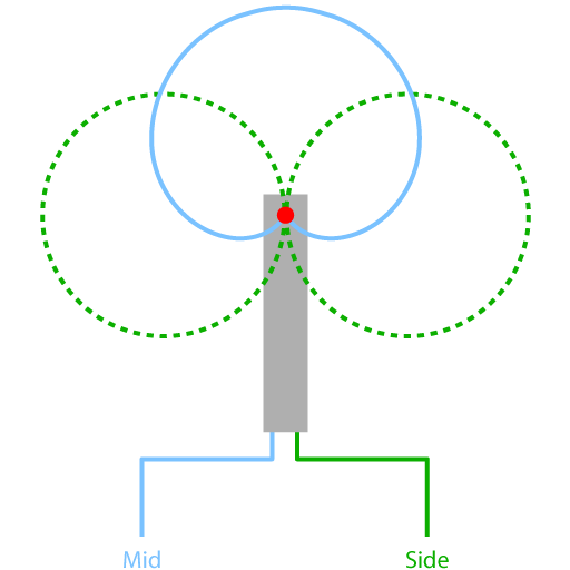 mid-side-setup-record-routing.png