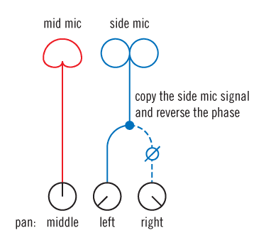 ms-basics_panning.gif