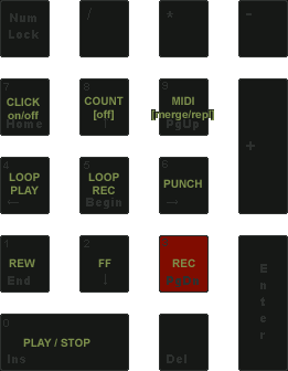 pro tools numeric keypad